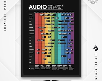 音資料 5月度会議用音資料 WARNER MUSIC GROUP Frequency Spectrum Chart Printable Poster Audio Mixing Studio