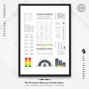 May include: A framed print titled "Audio Mixing Cheat Sheet" with detailed diagrams and text. The print includes information on electric guitar, drum mixing, vocal mixing, and main control settings. The bottom of the print reads "The Premium Museum Grade Paper".