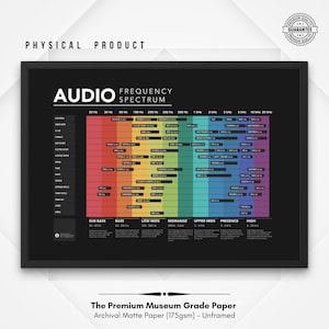 EQ Frequency Spectrum Poster Mixing Mastering Tool para produtores musicais Estúdio Wall Art Sound Engineering Chart Audio Studio Decor