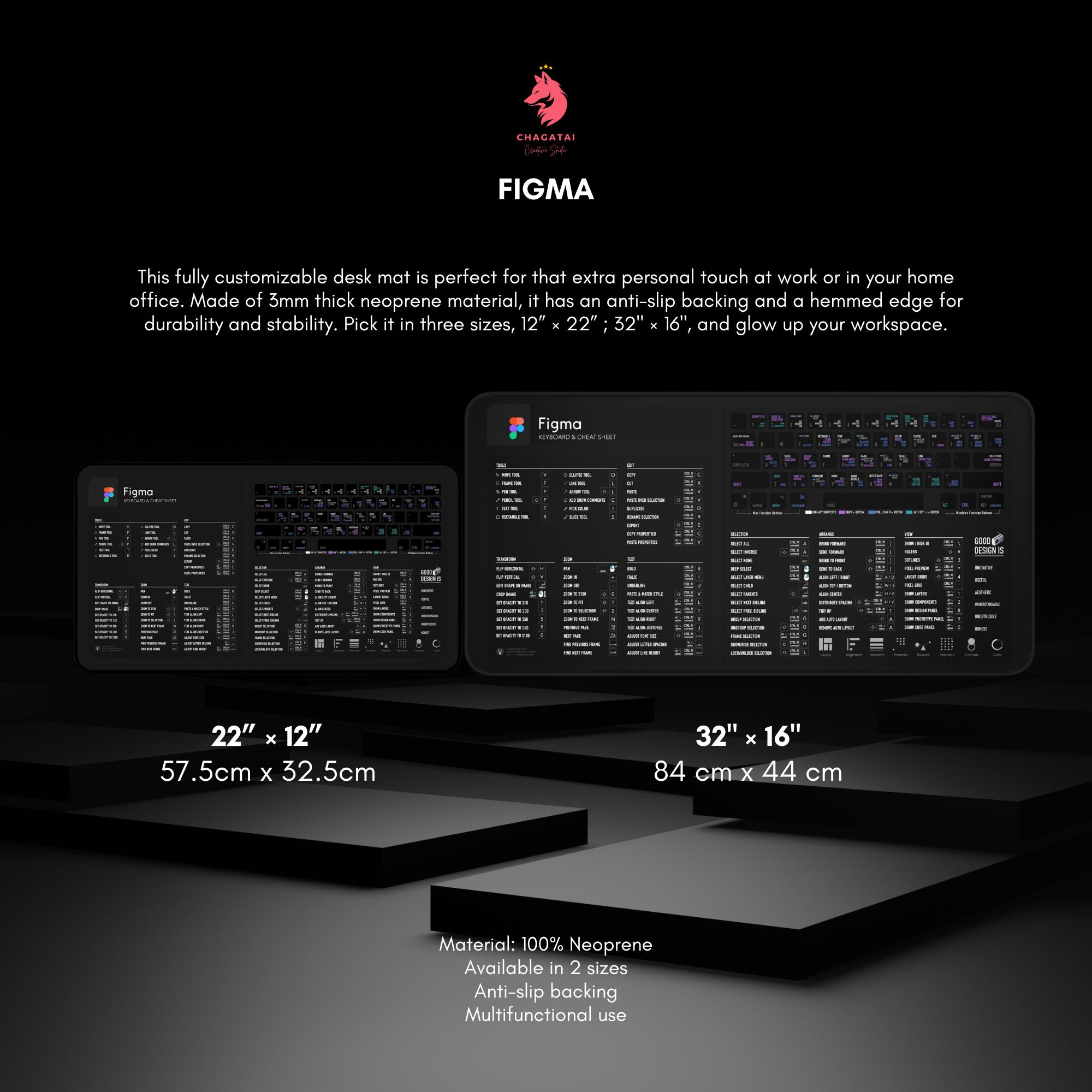 Figma Keyboard Cheat Sheet Desk Mat - UX UI Designers Deskmat, Gift for ...