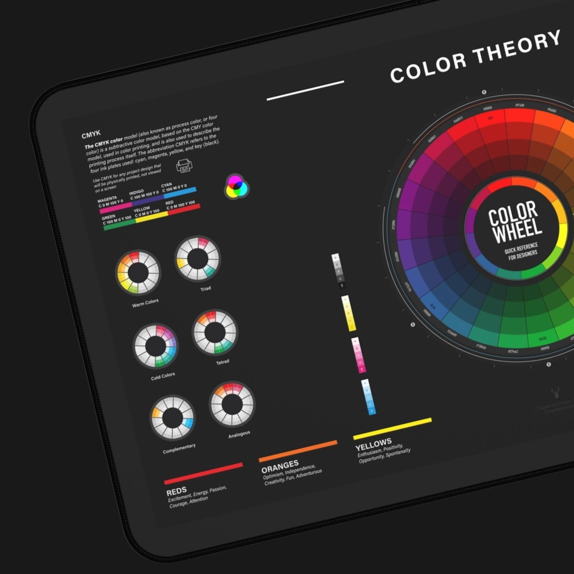 Color Wheel Mouse Color Theory Mouse Pads - Color Wheel Desk Mat Colorists Desk Pad ...