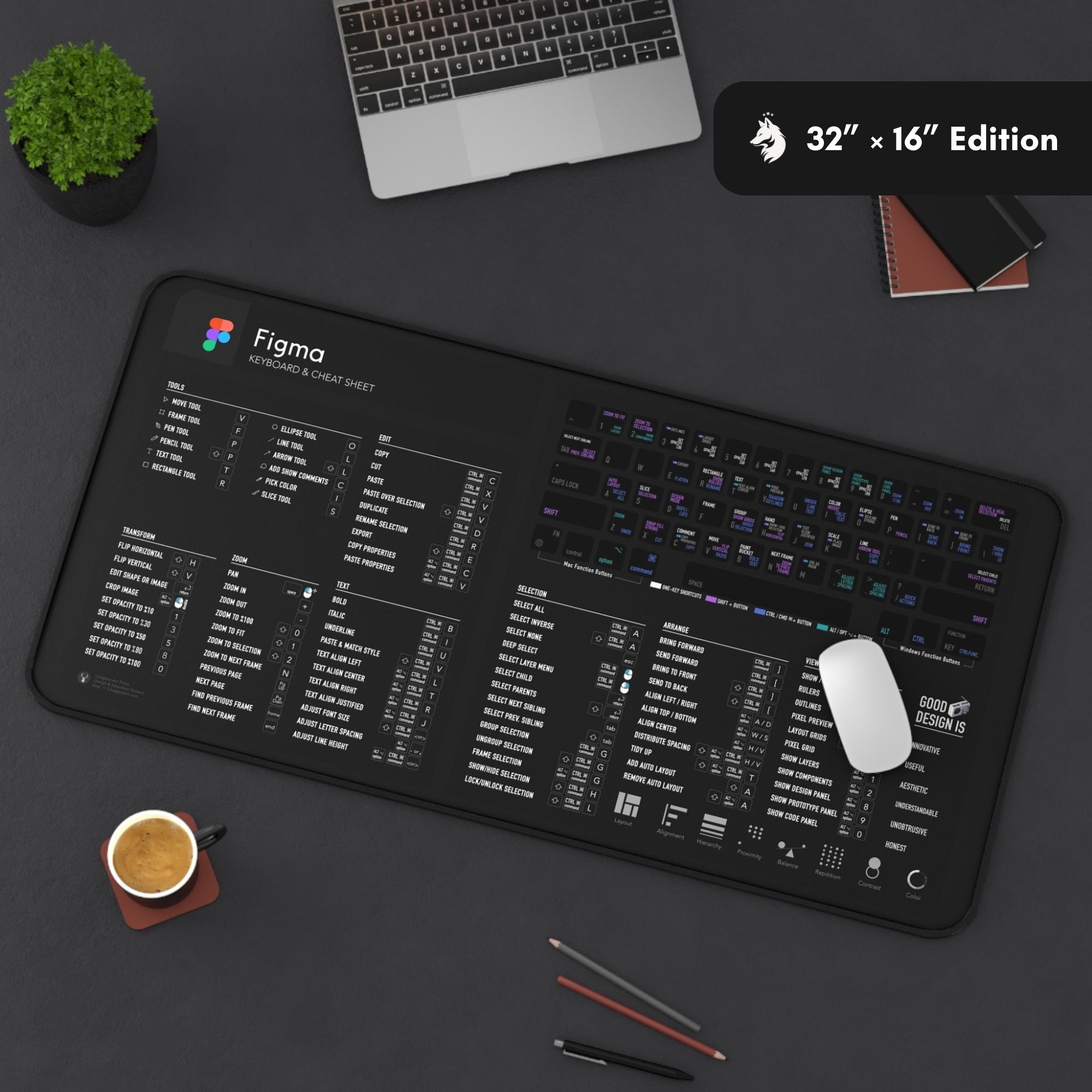 Figma Keyboard Cheat Sheet Desk Mat - UX UI Designers Deskmat, Gift for ...