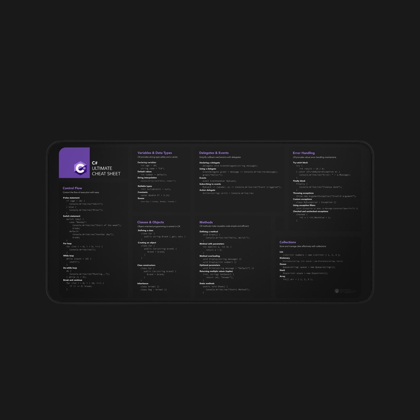 C# Programming Desk Mat - C Sharp Ultimate Cheat Sheet for Developers ...