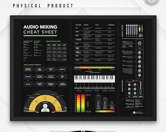 Póster horizontal de mezcla de audio - Guía rápida de mezcla de ecualización de audio para ingenieros - Tabla de referencia de mezcla y masterización para productores musicales y estudios de grabación