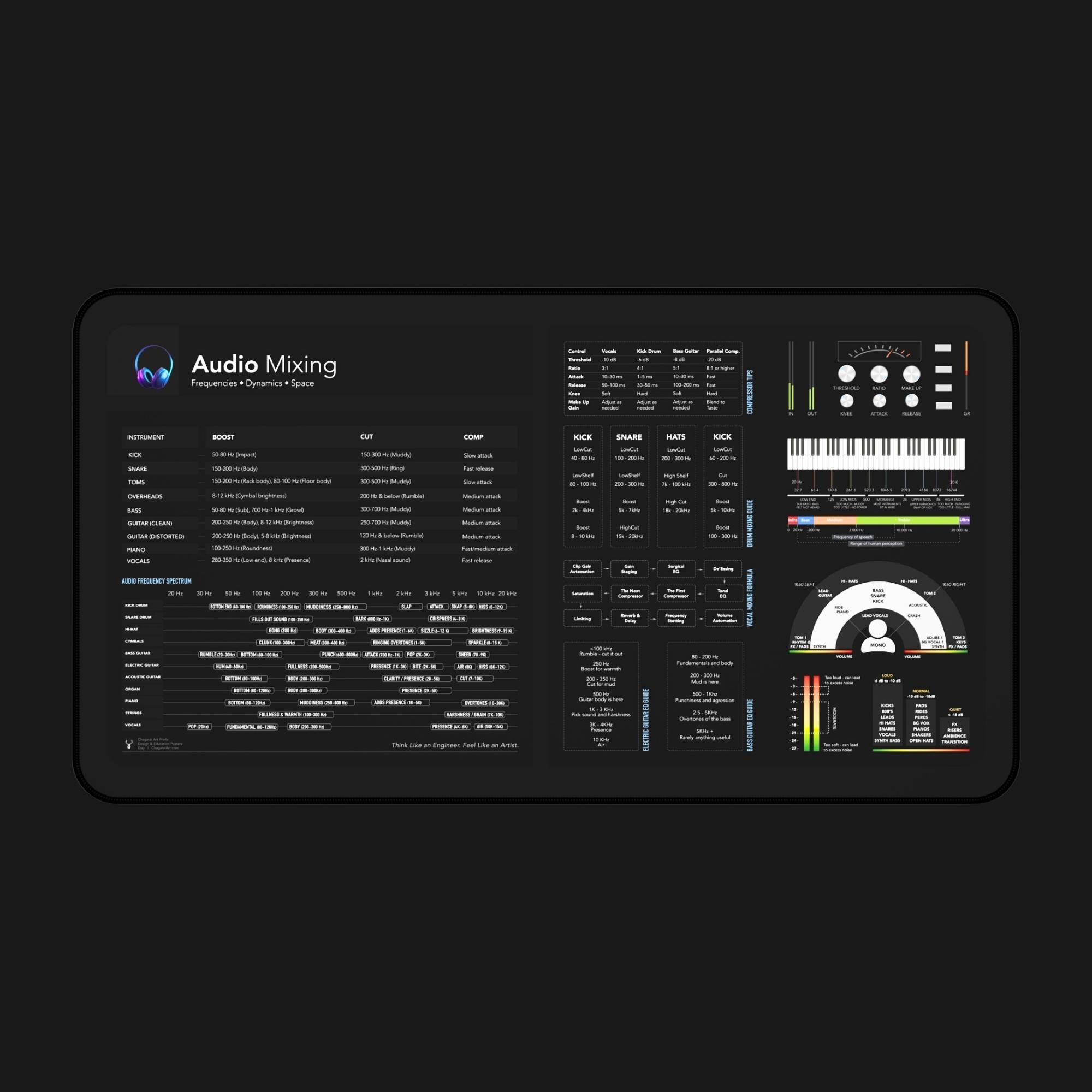 Audio Mixing Deskmat Mixing Cheat Sheet - Audio Engineer Gift Studio ...