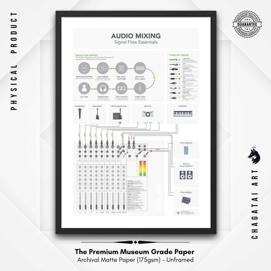 Signal Flow Chart Matte Huge Poster for Sound Mixing Studios Music