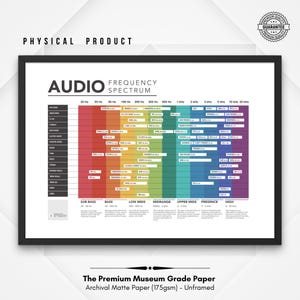 Cartazes horizontais foscos de gráfico de espectro de frequência - Frequência de áudio - Decoração de estúdio de gravação para engenheiros de som de mixagem e masterização