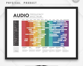 Frequency Spectrum Chart Printable Poster Audio Mixing Studio