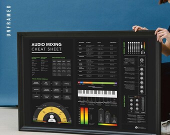 Audio Mixing Horizontal Poster - Engineer Audio EQ Mixing Cheat