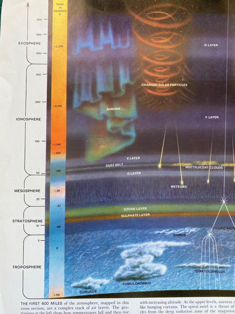 Scientific and Industrial Diagrams Collage Pack