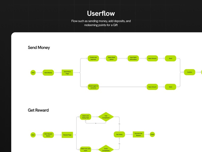 Fintech Mobile App UI Kit – 100+ Screens, Figma Template (digital ...