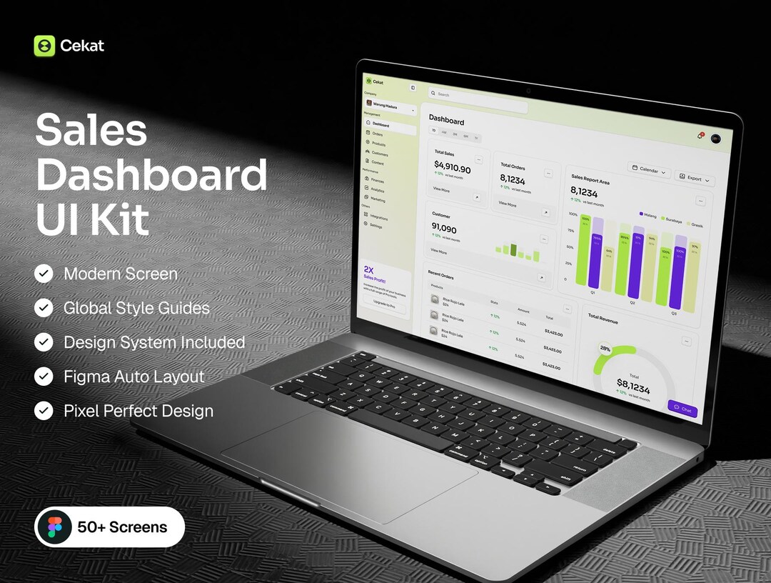 Sales Dashboard UI Kit – Figma Template, Admin Design (50+ Screens ...