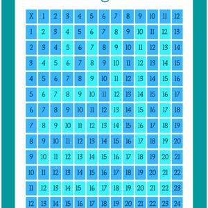 May include: A colorful adding chart with a teal border and a white background. The chart features a grid of blue squares with numbers from 1 to 24. The title "Adding Chart" is written in a script font.