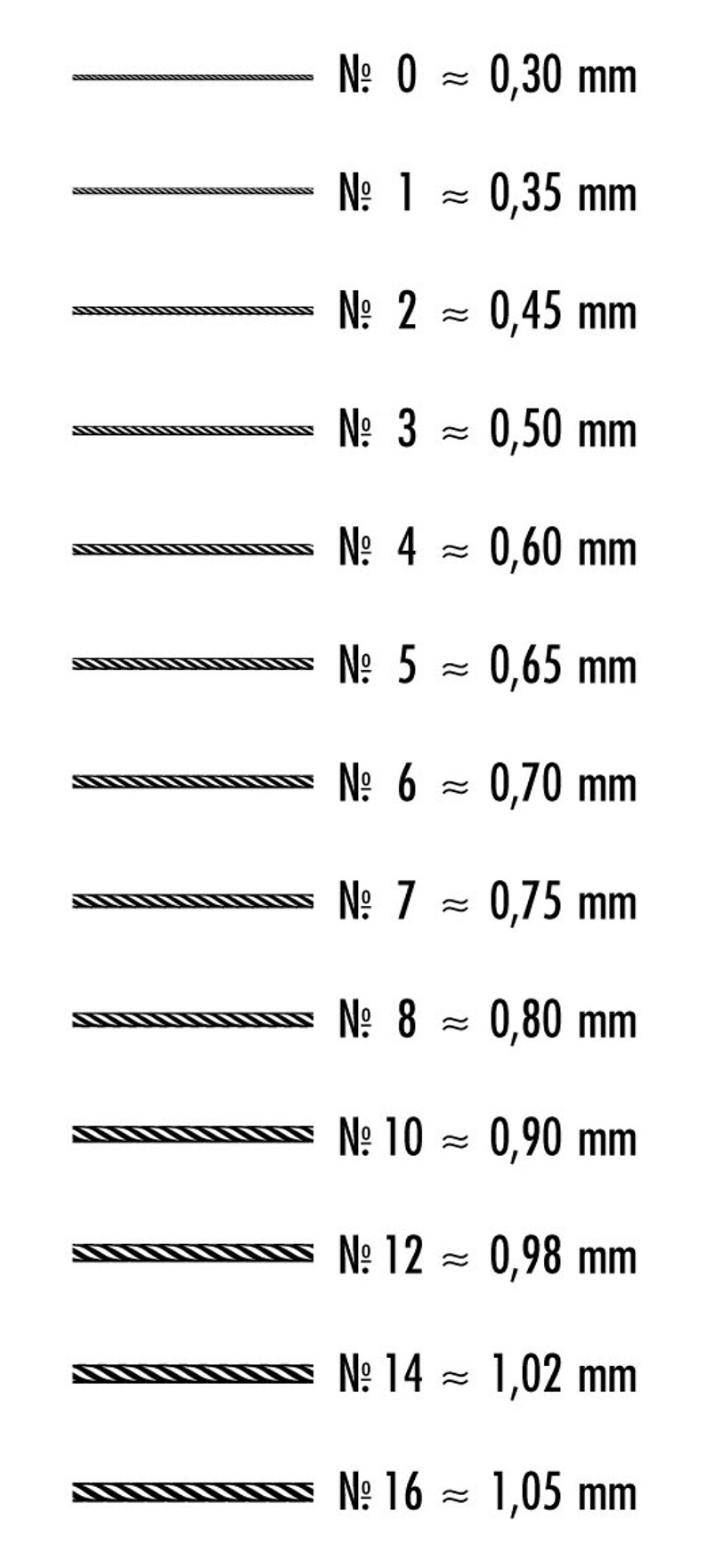 Griffin Silk Thread Size Chart