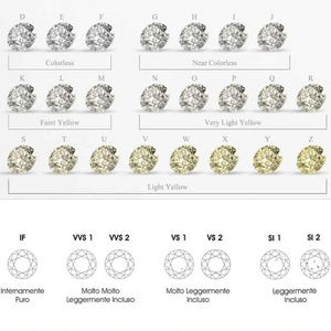 Sparkling 3 carat round brilliant-cut lab diamond in pristine D/E/F color with VS+ clarity, certified by IGI for authenticity, suitable for heirloom rings, minimalistic earrings, or luxury accessories.