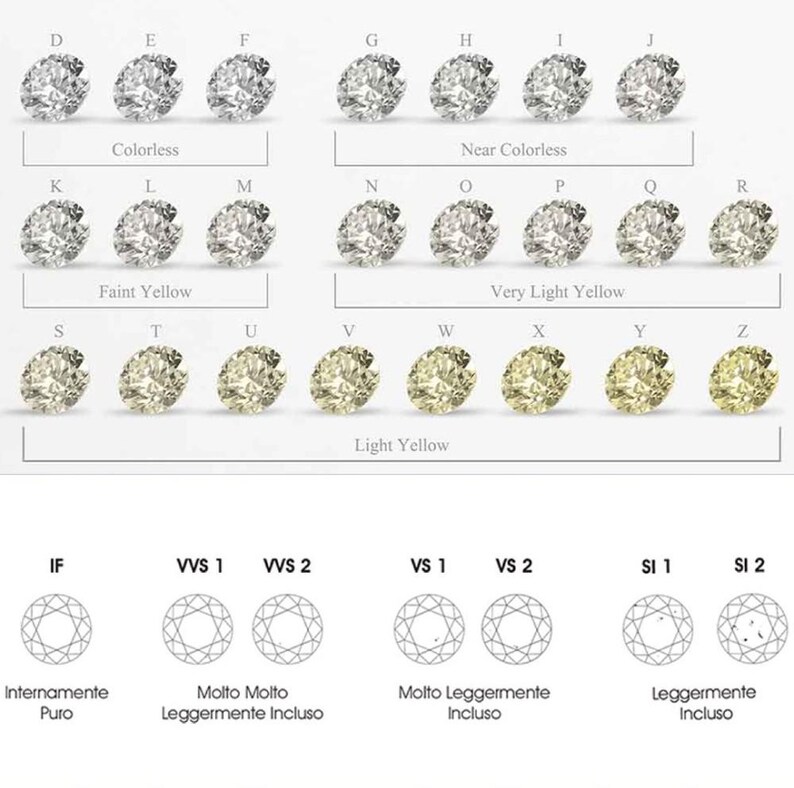 Sparkling 3 carat round brilliant-cut lab diamond in pristine D/E/F color with VS+ clarity, certified by IGI for authenticity, suitable for heirloom rings, minimalistic earrings, or luxury accessories.