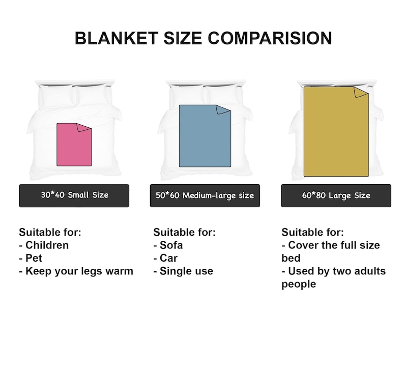 Puede incluir: Un gr&aacute;fico que compara tres tama&ntilde;os de mantas: 30x40 pulgadas, 50x60 pulgadas y 60x80 pulgadas. Cada tama&ntilde;o se ilustra con una manta en una cama, y el gr&aacute;fico enumera los usos sugeridos para cada tama&ntilde;o.