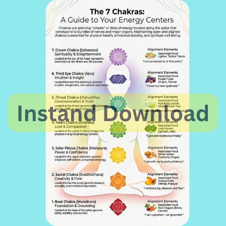 Chakra Guide Printable Set | 7 Chakras Energy Healing Reference Sheet ...