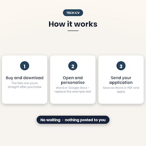 Puede incluir: Una infograf&iacute;a digital titulada TECH CV How it works con tres cuadrados blancos de esquinas redondeadas. Paso 1: Buy and download. Paso 2: Open and personalise en Word o Google Docs. Paso 3: Send your application como Word o PDF. Texto inferior: No waiting, nothing posted to you.