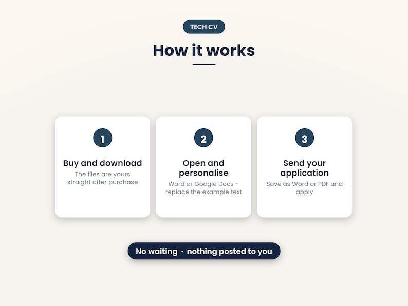 Puede incluir: Una infograf&iacute;a digital titulada TECH CV How it works con tres cuadrados blancos de esquinas redondeadas. Paso 1: Buy and download. Paso 2: Open and personalise en Word o Google Docs. Paso 3: Send your application como Word o PDF. Texto inferior: No waiting, nothing posted to you.