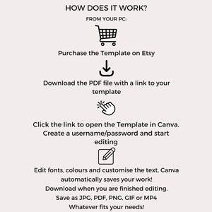 Pu&ograve; includere: Un diagramma che mostra come utilizzare un modello Canva acquistato su Etsy. I passaggi includono l'acquisto del modello, il download di un file PDF con un collegamento al modello, il clic sul collegamento per aprire il modello in Canva, la creazione di un nome utente e una password e la modifica del modello.