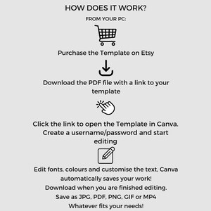 May include: A diagram showing how to use a Canva template purchased on Etsy. The steps include purchasing the template, downloading a PDF file with a link to the template, clicking the link to open the template in Canva, creating a username and password, editing the template, and downloading the finished product.