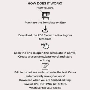 May include: A diagram showing how to use a digital template purchased on Etsy. The steps include purchasing the template, downloading a PDF file with a link to the template, clicking the link to open the template in Canva, creating a username and password, editing the template, and saving the template in various formats.