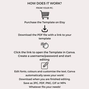 Puede incluir: Un diagrama que muestra c&oacute;mo usar una plantilla de Canva comprada en Etsy. Los pasos incluyen comprar la plantilla, descargar un archivo PDF con un enlace a la plantilla, hacer clic en el enlace para abrir la plantilla en Canva, crear un nombre de usuario y una contrase&ntilde;a, y editar la plantilla.