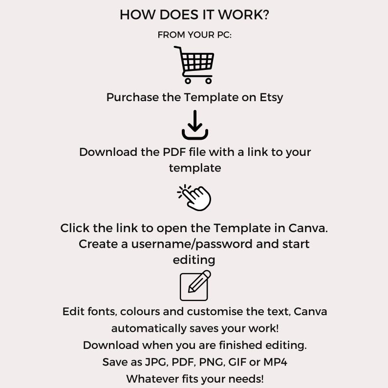 Puede incluir: Un diagrama que muestra c&oacute;mo usar una plantilla de Canva comprada en Etsy. Los pasos incluyen comprar la plantilla, descargar un archivo PDF con un enlace a la plantilla, hacer clic en el enlace para abrir la plantilla en Canva, crear un nombre de usuario y una contrase&ntilde;a, y editar la plantilla.