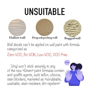 May include: Illustration of three different types of walls that are unsuitable for applying wall decals. The walls are labeled "Hollow wall", "Drop ash peeling wall", and "Rugged wall". The text below the images states that wall decals can't be applied on wall paint with formulas categorized as "Zero-VOC, No-VOK, Low-VOC, VOC-Free". The text below that states that vinyl won't stick securely to any of the new "Green" paint formulas that contain anti-graffiti agents, such as Teflon, silicone, stain blockers, marketed as "scrubbable, washable, stain-resistant, dirt repellent".