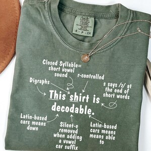 Op de afbeelding: Een olijfgroen T-shirt met korte mouwen en witte tekst: This shirt is decodable, omringd door pijlen die wijzen naar taalkundige termen zoals Closed Syllable, Digraphs, r-controlled en Latijnse wortels met bijbehorende uitleg.