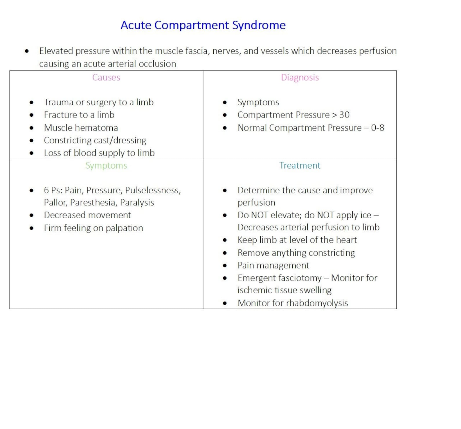 Ccrn Study Guide Etsy