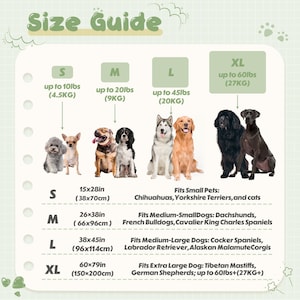 May include: A size guide chart for pet products. The chart shows sizes S, M, L, and XL, with corresponding weight limits in pounds and kilograms. It lists dog breeds that fit each size, with measurements in inches and centimeters.