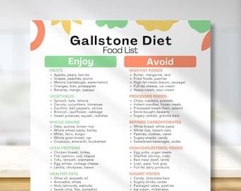 Könnte beinhalten: Eine grün-rosa Infografik mit dem Titel "Gallensteine-Diät Lebensmittel-Liste" mit einer Liste von Lebensmitteln, die man genießen und vermeiden sollte. Die Liste ist in Kategorien wie Obst, Gemüse, Vollkornprodukte, mageres Eiweiß, gesunde Fette, fettreiche Lebensmittel, verarbeitete Lebensmittel, raffinierte Kohlenhydrate, cholesterinreiche Lebensmittel und zuckerhaltige Lebensmittel unterteilt.