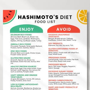 Hashimoto&#39;s Diet Food List for Thyroid Health | Food Charrt Hashimotos | Thyroiditis Meal Plan | What to Eat Hashimotos | Printable PDF