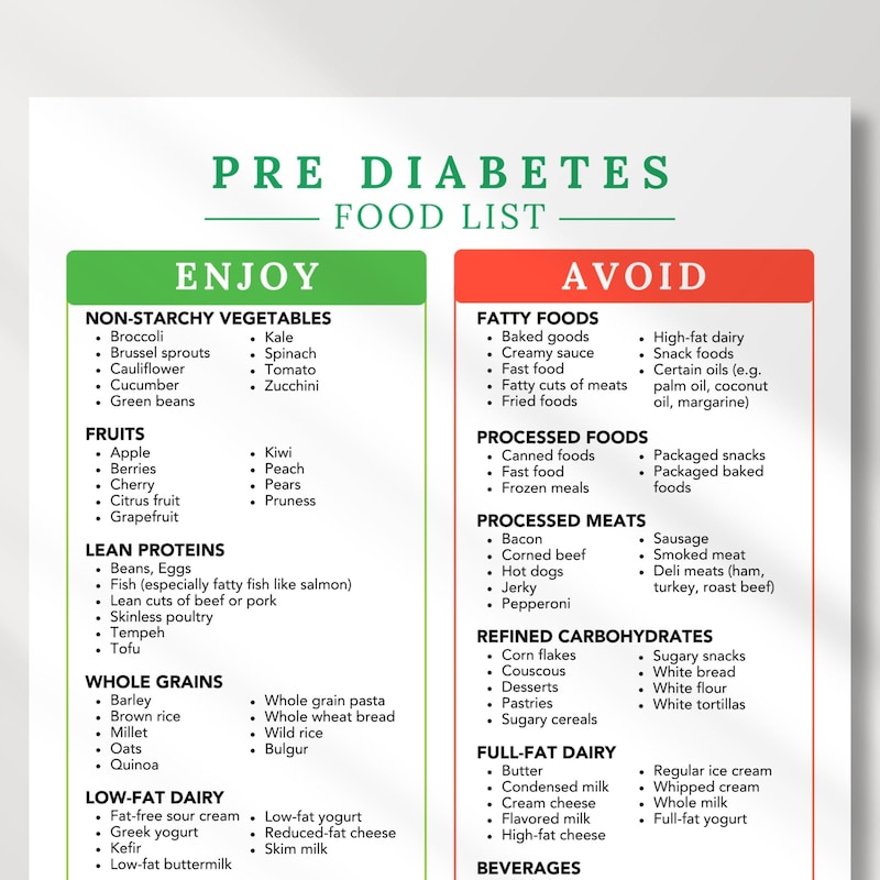 Prediabetic Food Chart - Etsy