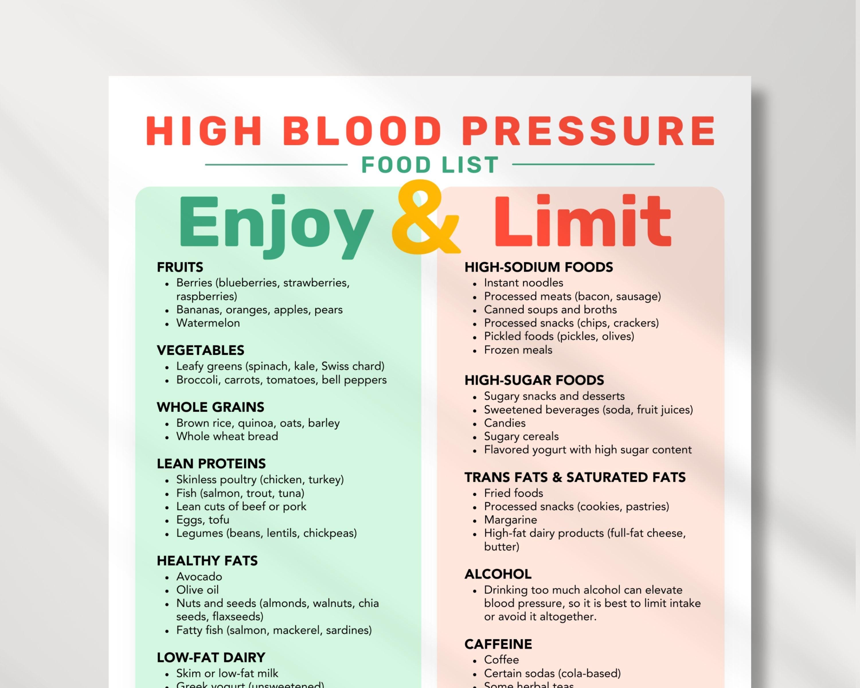 High Blood Pressure Diet Food List | Foods That Help Lower Blood ...