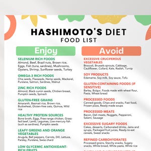 Hashimoto&#39;s Diet Food List for Thyroid Health | Food Charrt Hashimotos | Thyroiditis Meal Plan | What to Eat Hashimotos | Printable PDF