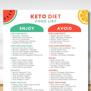 Keto Diet Food List | Keto Diet Foods To Eat | Low Carb Diet Food List | Weight Loss Diet Food List | Keto Diet Plan | Keto Meal Plan | PDF