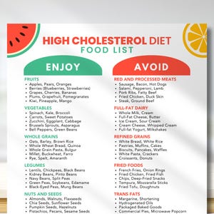 Cholesterol Lowering Foods List | Low Cholesterol Diet | High Cholesterol Foods | Good Cholesterol Foods | Raised Cholesterol Diet | PDF