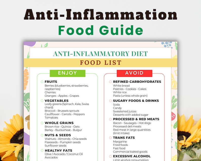 Anti inflammatory Diet Food List - Il 794xN.6179752158 T7lb 