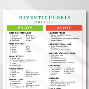 Diverticulosis Diet Food List | Foods to Avoid Diverticulosis | Best Foods for Diverticulosis | Gut Friendly Diet | Low Fat Food List | PDF