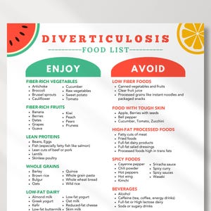 Diverticulosis Diet Food List | Foods to Avoid Diverticulosis | Best Foods for Diverticulosis | Gut Friendly Diet | Low Fat Food List | PDF