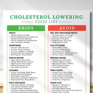 Cholesterol Lowering Foods List | Low Cholesterol Diet | High Cholesterol Foods | Good Cholesterol Foods | Raised Cholesterol Diet | PDF