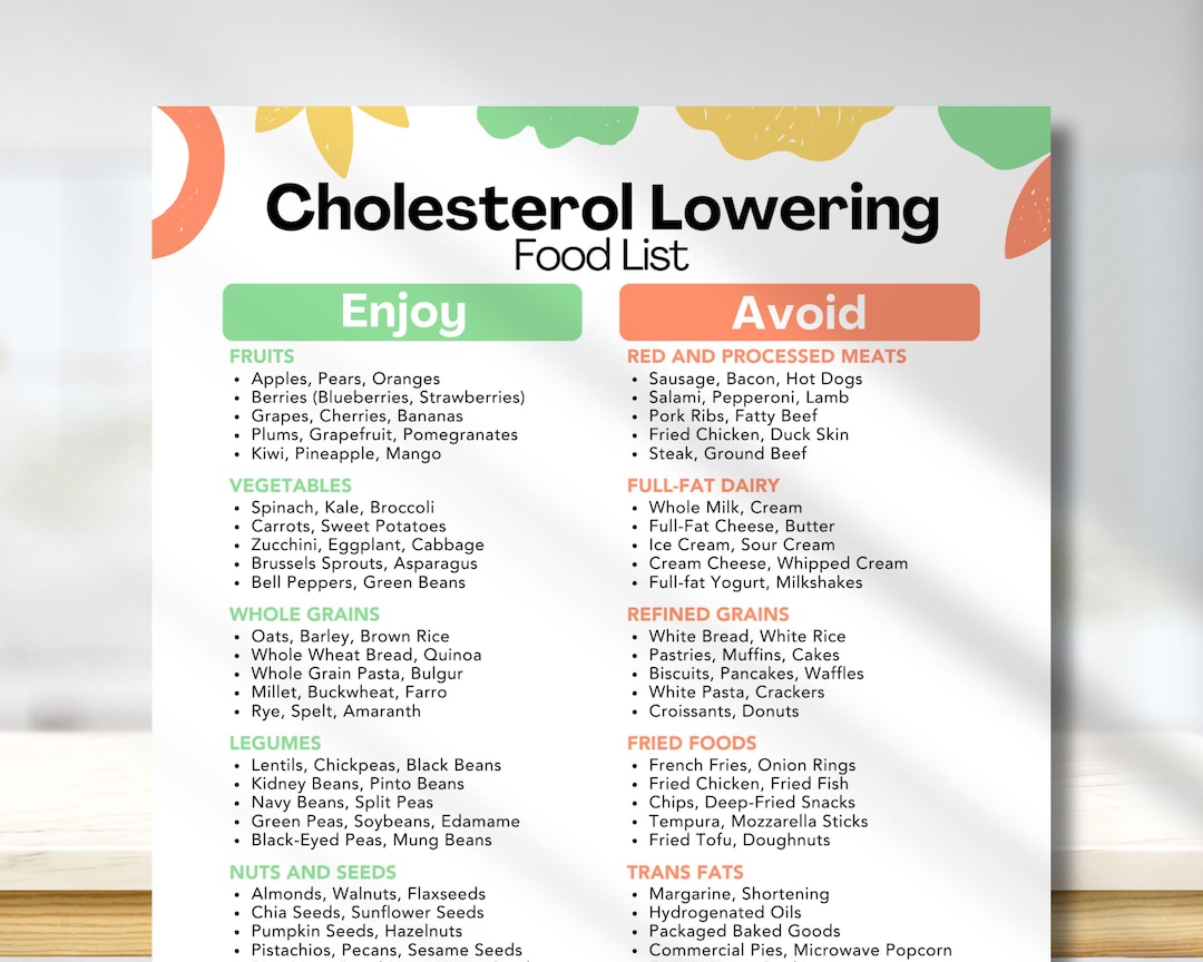 cholesterol lowering foods list - Featured Image