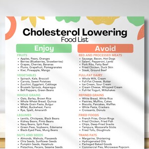 Lijst met cholesterolverlagende voedingsmiddelen | Cholesterolarm dieet | Voedingsmiddelen met een hoog cholesterolgehalte | Goede cholesterolproducten | Dieet met verhoogd cholesterol | Pdf