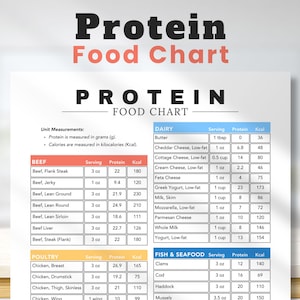 High Protein Diet Food List | Proteinreiche Lebensmittel | High Protein Food Chart | Protein Lebensmittel Ratgeber | Lebensmitteltabelle für Muskelaufbau | Druckbare pdf