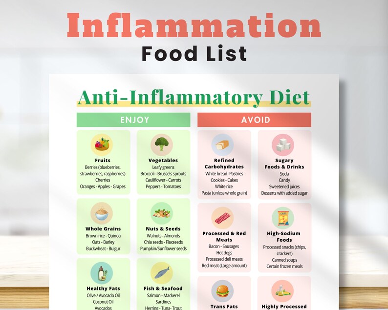 Anti-inflammatory Diet Food List | Anti-inflammatory Foods | Anti ...