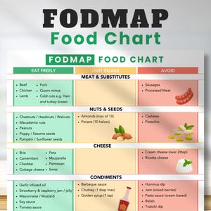 Fodmap Food List| IBS Food List | Low Fodmap Foods | Low Fodmap Diet | IBS Food List | IBS Diet Plan | Fodmap Diet for Ibs | Printable pdf