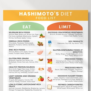May include: A colourful infographic titled "Hashimoto's Diet Food List" with a list of foods to eat and foods to limit. The infographic is divided into two columns, one for "Eat" and one for "Limit". The "Eat" column lists foods that are rich in selenium, omega-3 fatty acids, zinc, and gluten-free grains. The "Limit" column lists foods that are high in cruciferous vegetables, soy products, gluten-containing foods, processed foods, processed meats, and sugary foods.